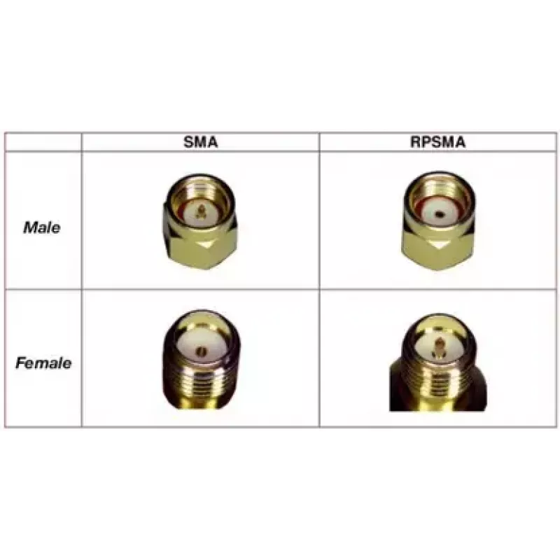 Cabo coaxial Panorama Antennas SMA(f)-REVPOL CA-SJ-RPSP