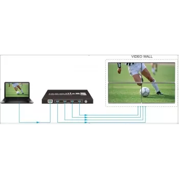 Processador de parede de vídeo Vivolink VLVW1X4 preto 11 W