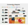 VivoLink AV over IP Codificador/Descodificador VLVWIP2000-CTL 4K 60Hz JPEG2000