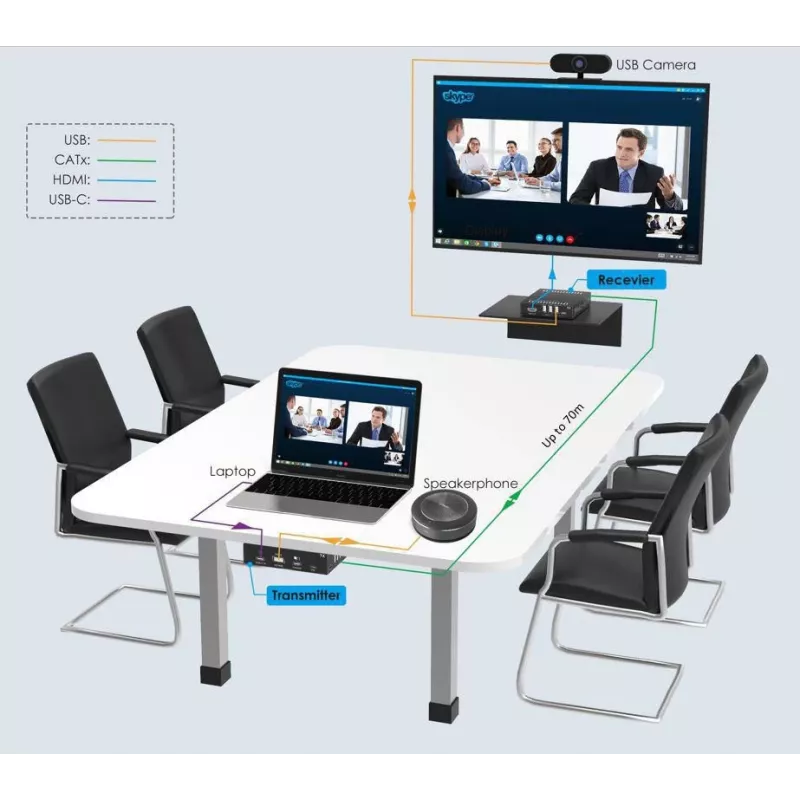 Extensor KVM Transmissor e Recetor Vivolink VLUSBCEXT151 HDMI USB com fios 70 m