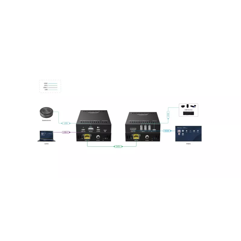 Extensor KVM Transmissor e Recetor Vivolink VLUSBCEXT151 HDMI USB com fios 70 m