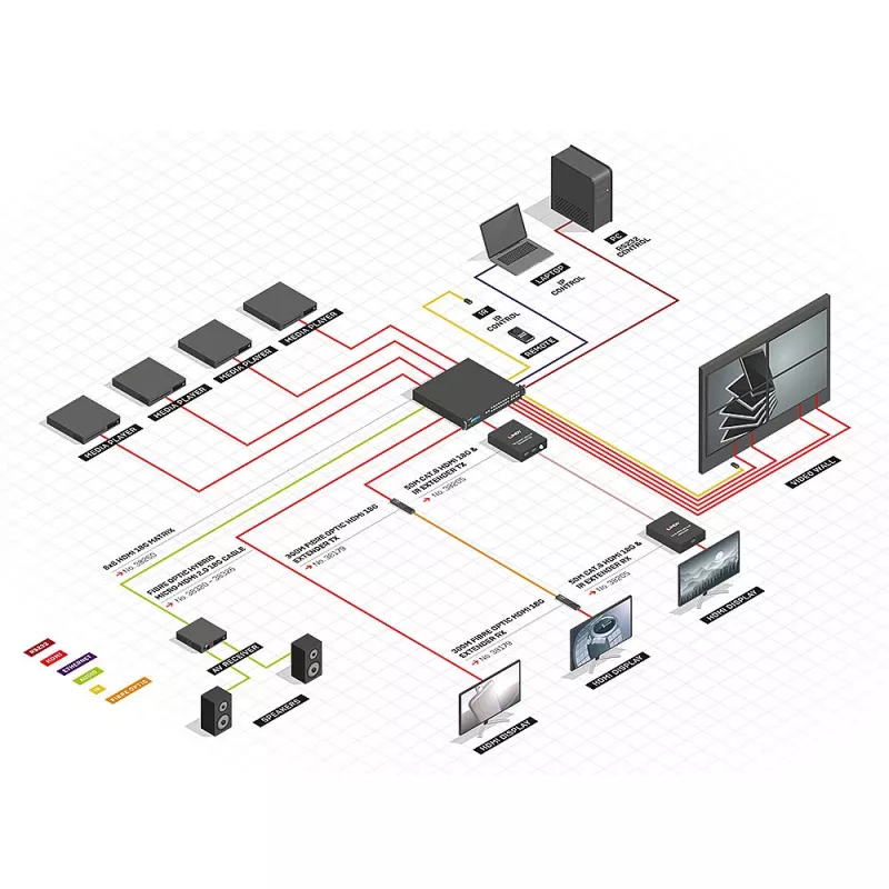 Matriz HDMI Lindy 8x8 18G com escalonamento para videoparede