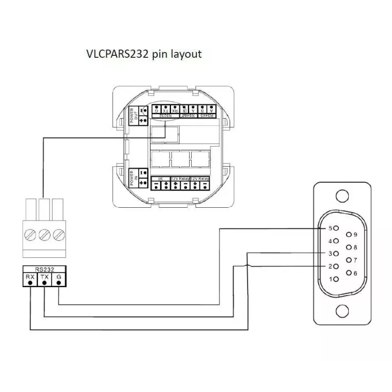Painel de botões Vivolink VLCP8B branco