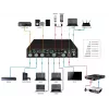 Comutador de vídeo Vivolink VLSC262 HDMI/DisplayPort