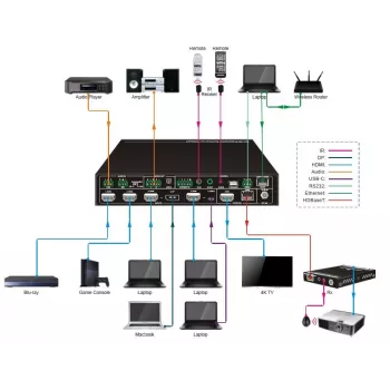 Comutador de vídeo Vivolink VLSC262 HDMI/DisplayPort