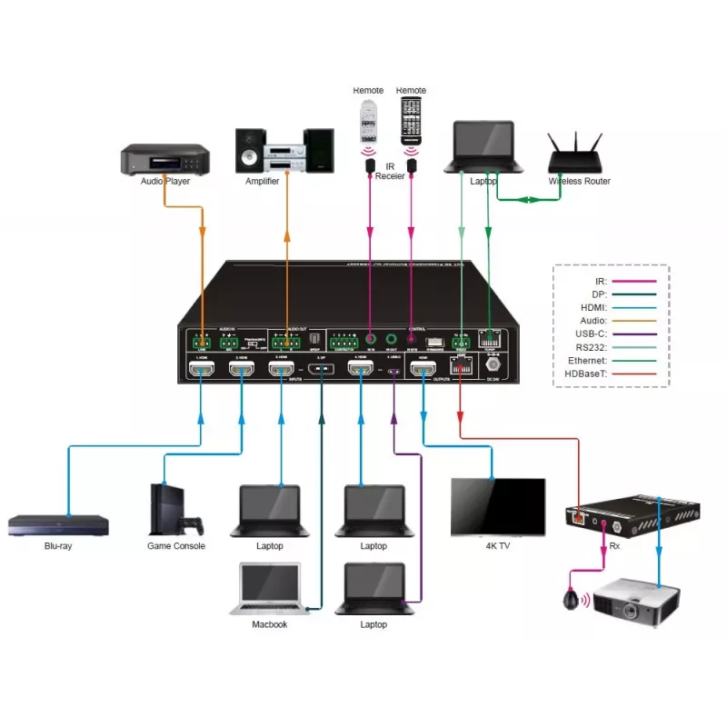 Comutador de vídeo Vivolink VLSC262 HDMI/DisplayPort
