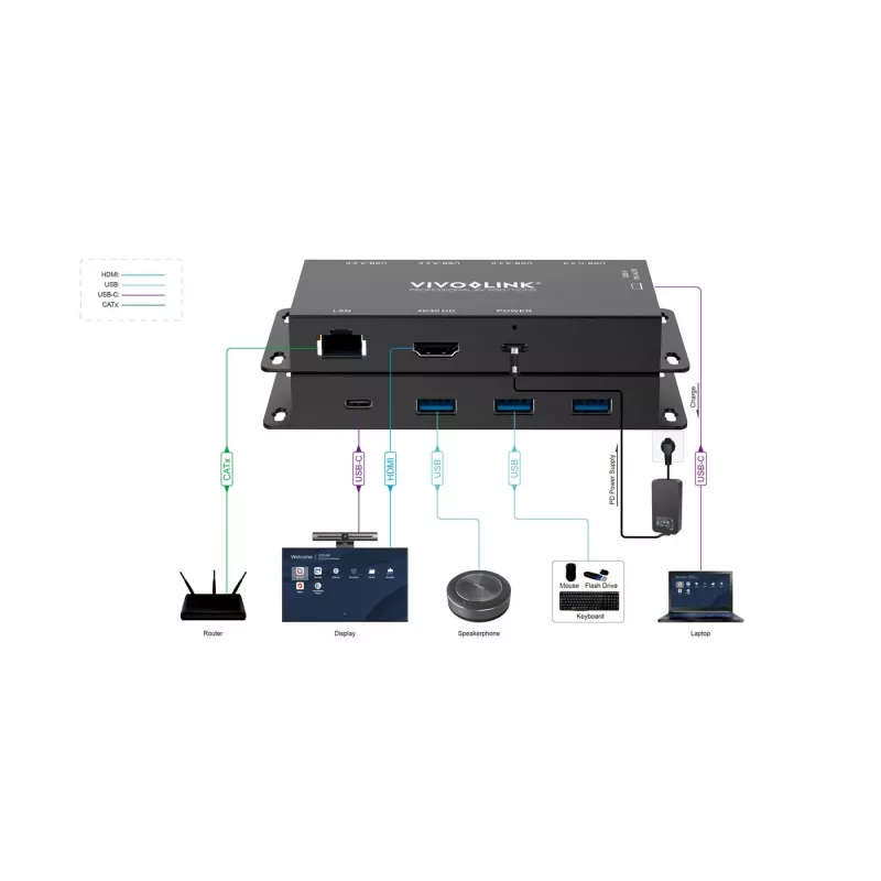 Adaptador gráfico USB Vivolink VLUSBCHUB2V2 com várias portas