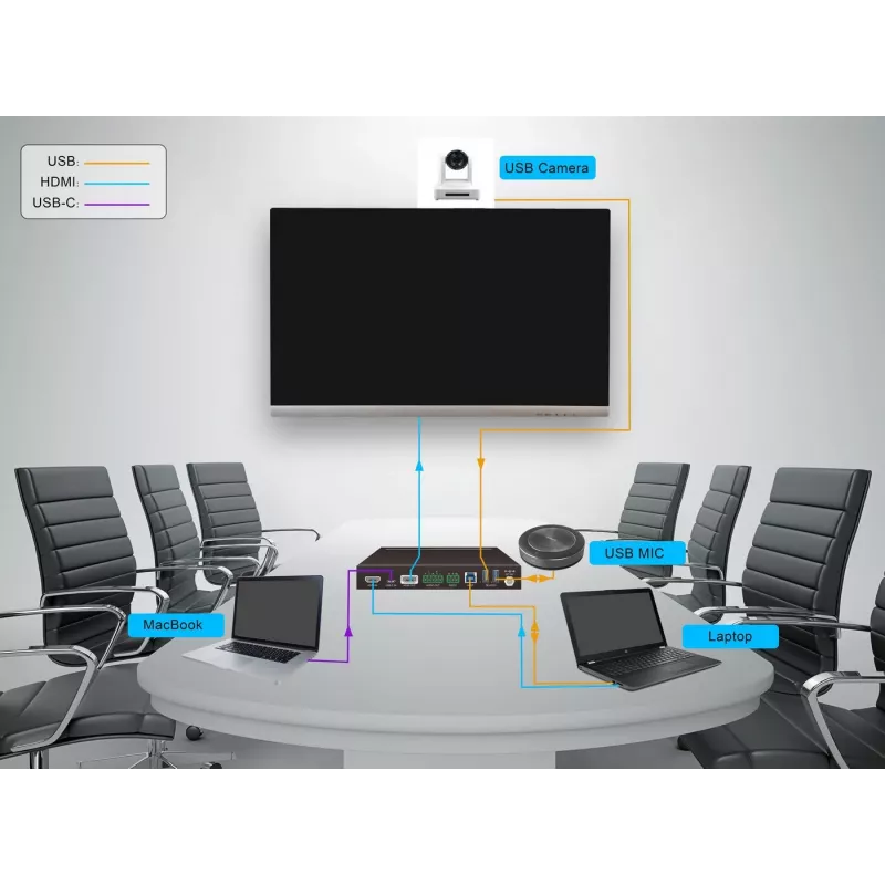 Comutador de vídeo Vivolink VLHUB121-MME HDMI