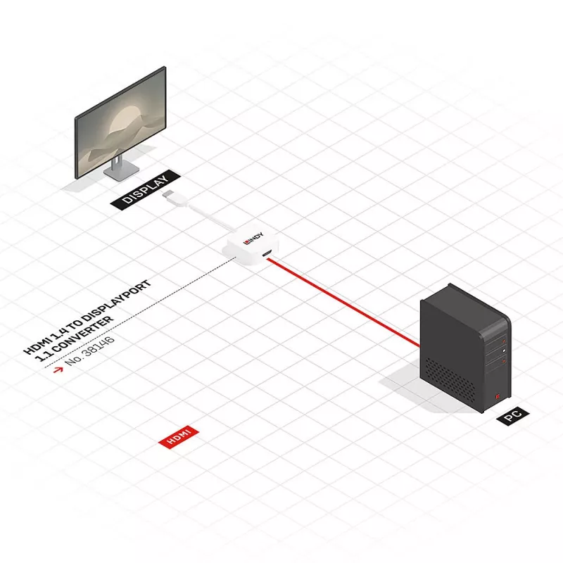 Conversor Lindy HDMI 1.4 para DisplayPort 1.1