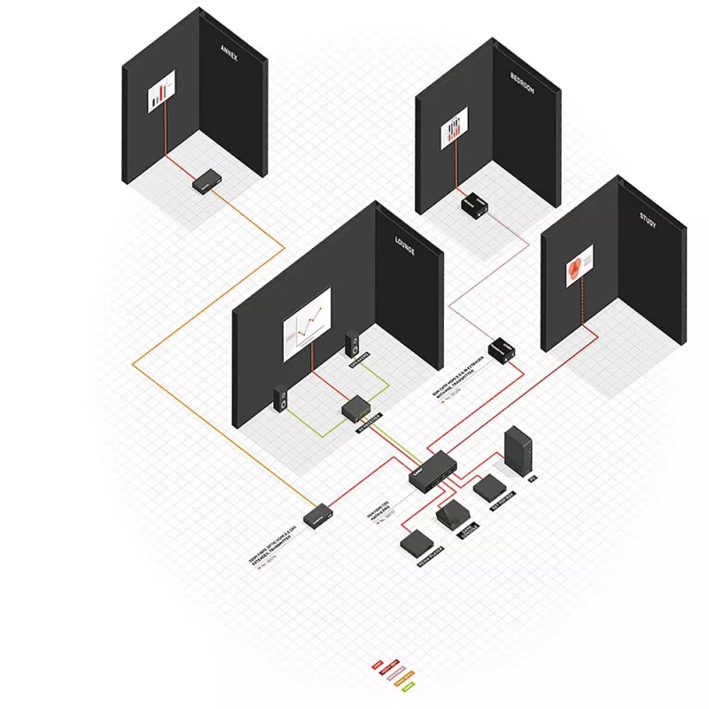 Transmissor e Recetor AV Lindy 300m Extensor HDMI em Fibra Ótica 18G e IR