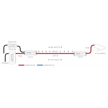 Transmissor de rede Veracity LONGSPAN Base 1000 m 200 Mbit/s