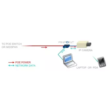 Placa de rede Veracity VAD-PP Ethernet 100 Mbit/s