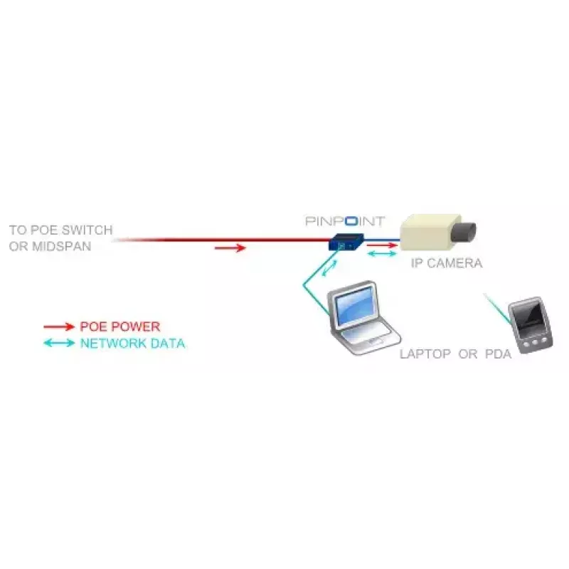 Placa de rede Veracity VAD-PP Ethernet 100 Mbit/s