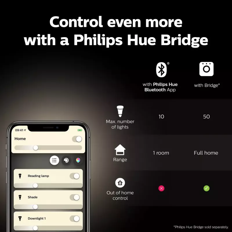 Lâmpada inteligente Philips ST64 Edison E27 Bluetooth/Zigbee, 7 W, transparente, 60×135 mm