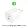 Fonte de alimentação Zagg 50W 2x USB-C branco — Zagg mophie essentials