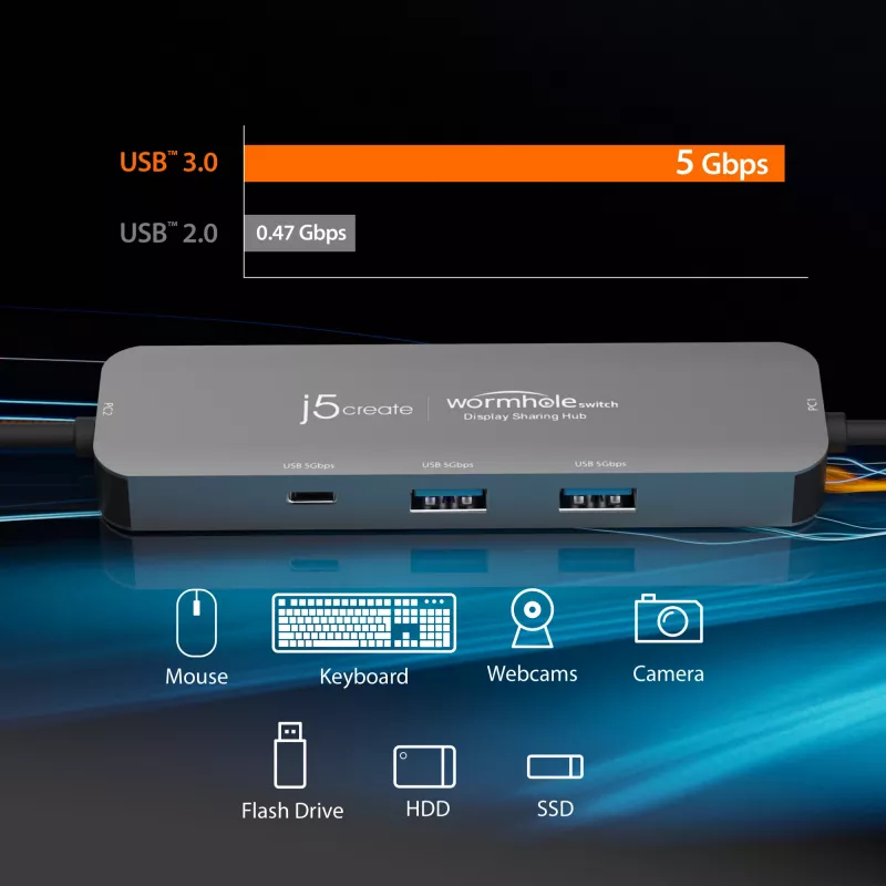 j5create JCH462 Wormhole Switch™ Hub de partilha de ecrã, Preto