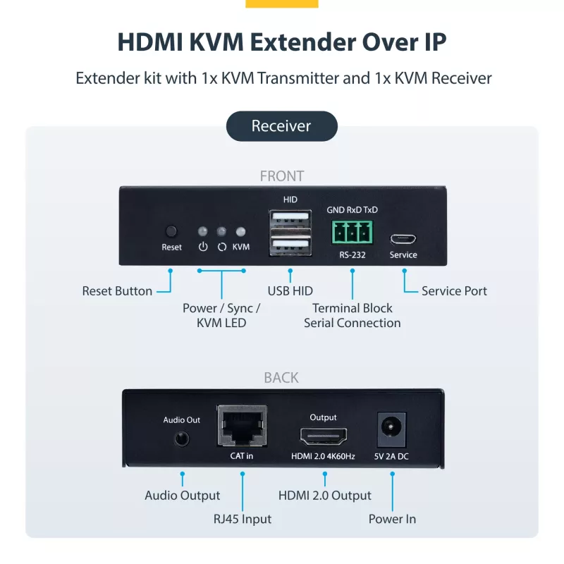 Extensor HDMI KVM StarTech.com sobre rede IP, 4K 60Hz, sem drivers, HDMI e USB sobre Ethernet/CAT6, AVoIP, kit transmissor e recetor, inclui conjuntos de montagem