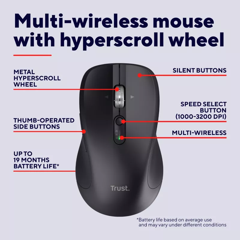 Rato Trust 25673, universal, ambidestro, Bluetooth, 3200 DPI, 9 botões