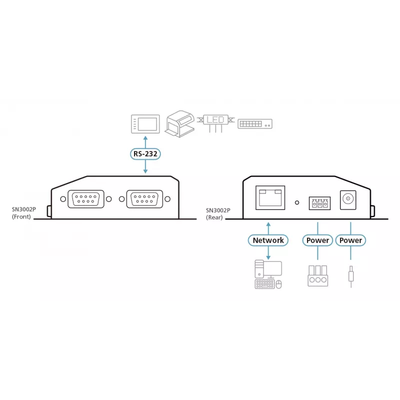 ATEN Altusen SN3002P servidor de dispositivos, 2 portas RS-232, LAN 100 Mb, montável em secretária, parede ou calha DIN