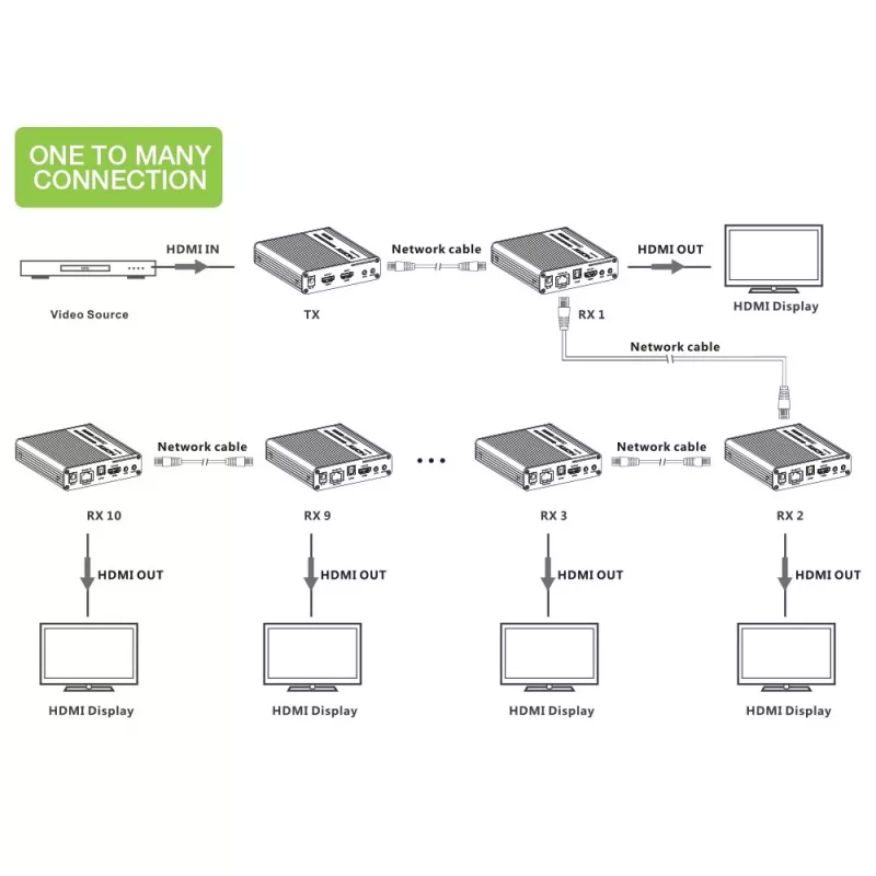 Techly IDATA-EXT-676 transmissor e recetor AV preto