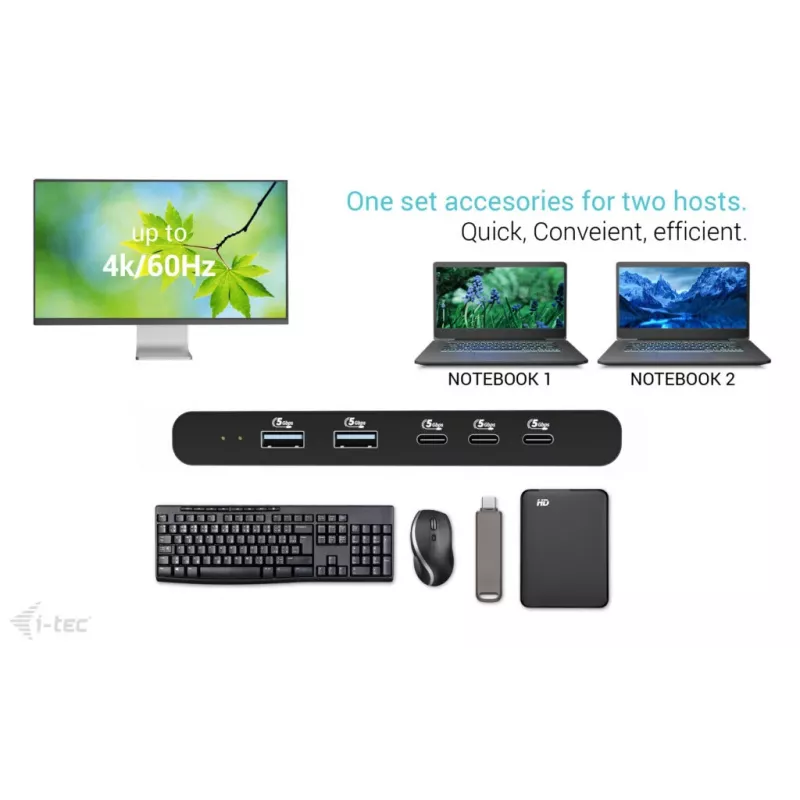 Estação de acoplamento KVM i-tec para 2 hosts HDMI, interface host USB-C, PD 2×100W, 4K@60Hz, 2×USB-A