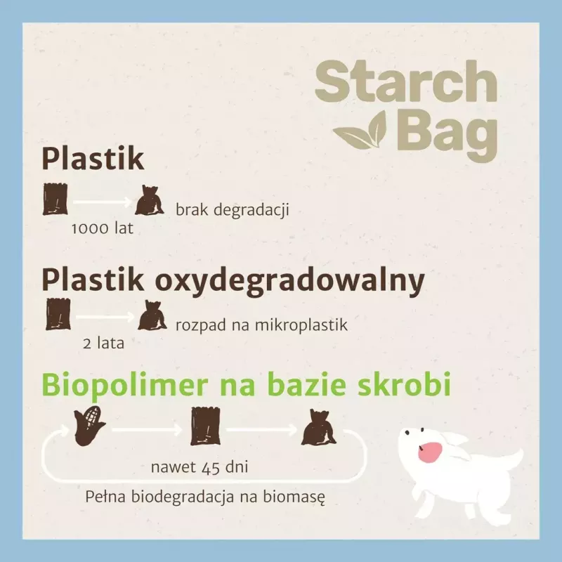 Sacos para dejetos Starch Bag STARCHBAG BIO preto 8×15 unid. sacos de fibra vegetal compostáveis para dejetos de gatos