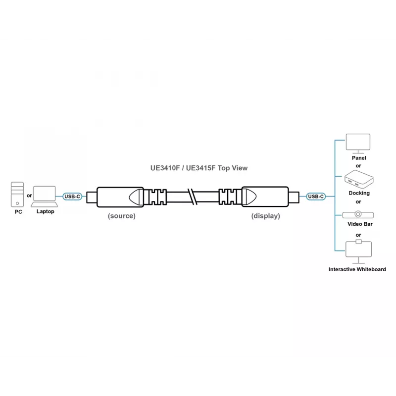 Cabo ótico ativo USB-C 15 m ATEN UE3415F — USB-C para USB-C, 15 Gbit/s, Preto