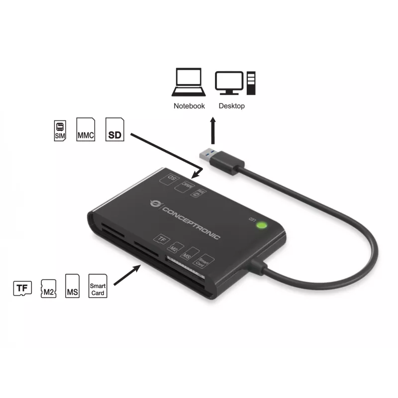 Conceptronic BIAN Leitor de cartões Smart ID tudo-em-um
