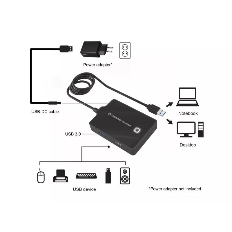 Hub Conceptronic HUBBIES USB 3.0/2.0 de 4 portas, cabo de 90 cm, USB 3.2 Gen 1 (3.1 Gen 1) Type-A, preto, USB 2.0, USB 3.2 Gen 1 (3.1 Gen 1) Type-A, China, 87 mm, 55 mm