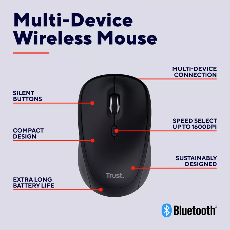 Rato Trust Yvi+ Universal Ambidestro RF Wireless + Bluetooth Ótico 1600 DPI