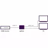 Splitter HDMI Marmitek Split 312 UHD HDMI 2x HDMI