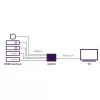 Marmitek Connect 350 UHD 2.0 – switch HDMI 4K 60 Hz – 5 entradas / 1 saída