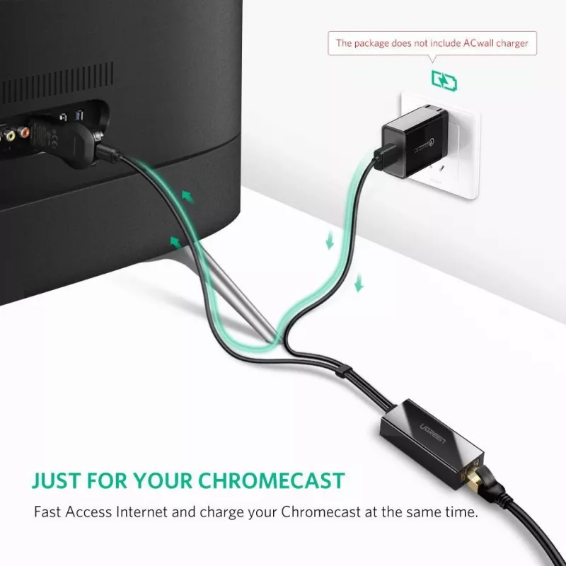 Placa de rede Ugreen 30985 Ethernet com fios interface USB