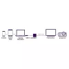 Marmitek Connect USB C to VGA - adaptador USB-C para VGA
