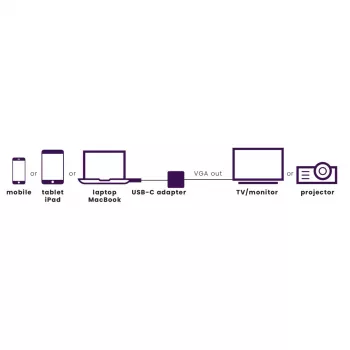 Marmitek Connect USB C to VGA - adaptador USB-C para VGA