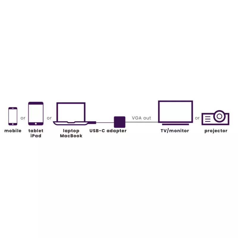 Marmitek Connect USB C to VGA - adaptador USB-C para VGA