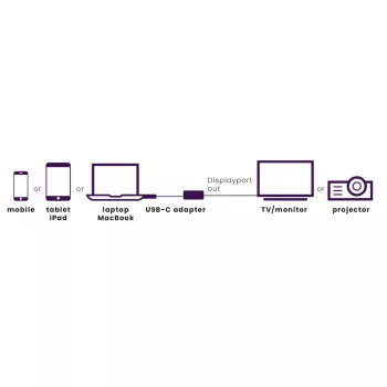 Adaptador USB-C para DisplayPort Marmitek 8371 4K 60Hz