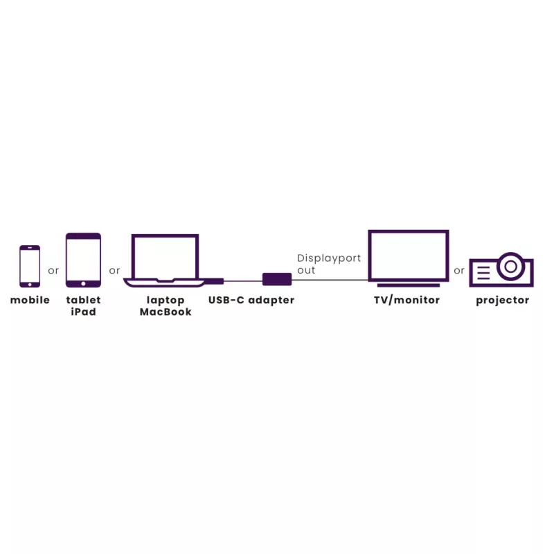 Adaptador USB-C para DisplayPort Marmitek 8371 4K 60Hz