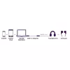 Marmitek Connect USB-C > Audio 8374 adaptador para dispositivos de áudio