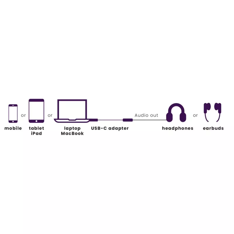 Marmitek Connect USB-C > Audio 8374 adaptador para dispositivos de áudio