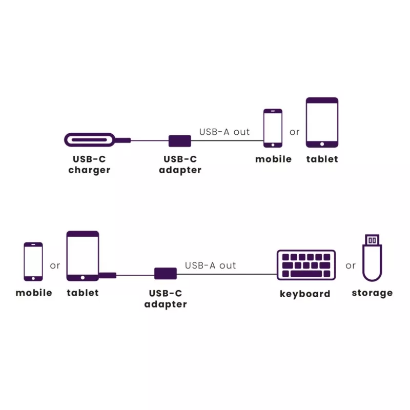 Cabo USB Marmitek 08375 0,15 m USB 3.2 Gen 1 USB-C USB-A preto prateado