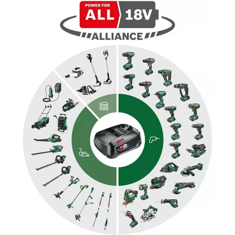 Bosch EasyImpact 18V-40 1630 RPM preto, verde