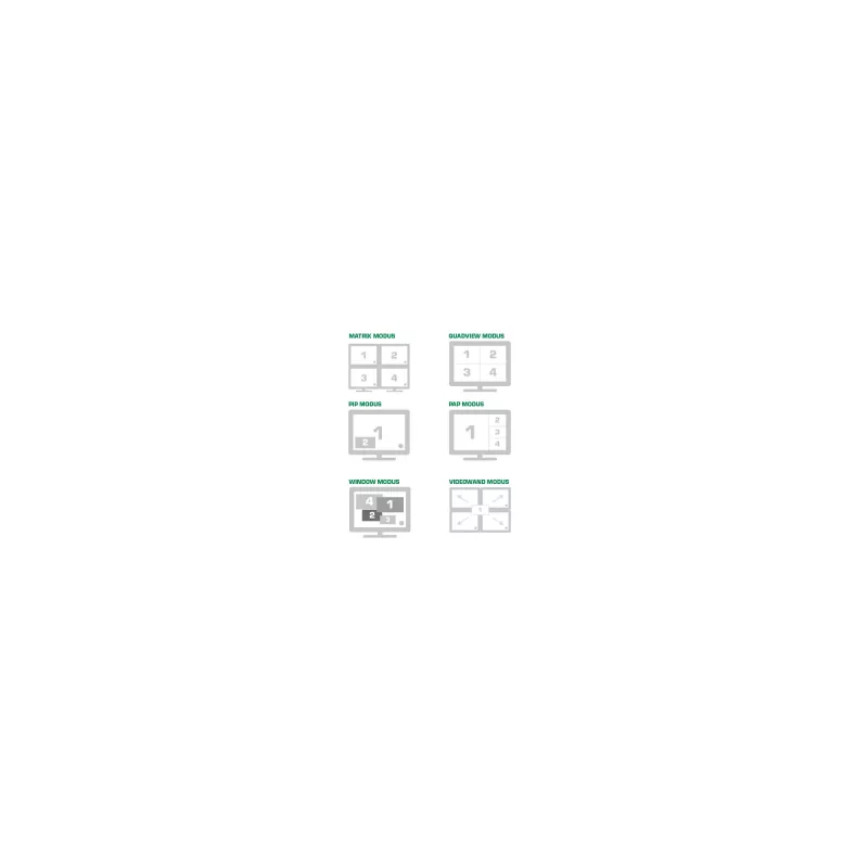 Comutador de matriz HDMI multi-view InLine 4x4 4 IN 4 OUT parede de vídeo FullHD