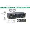 Comutador KVM de secretária InLine 62644I 4 portas monitor duplo DP+HDMI 4K USB 3.0 áudio