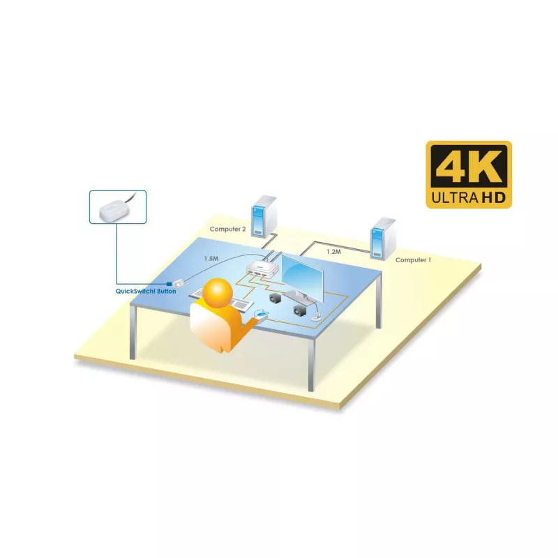 Comutador KVM InLine, 2 portas, USB-C para DisplayPort 1.2, 4K, áudio, cabo integrado