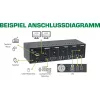 Comutador KVM de secretária InLine 62654I 4 portas monitor duplo HDMI 4K USB 3.0 áudio