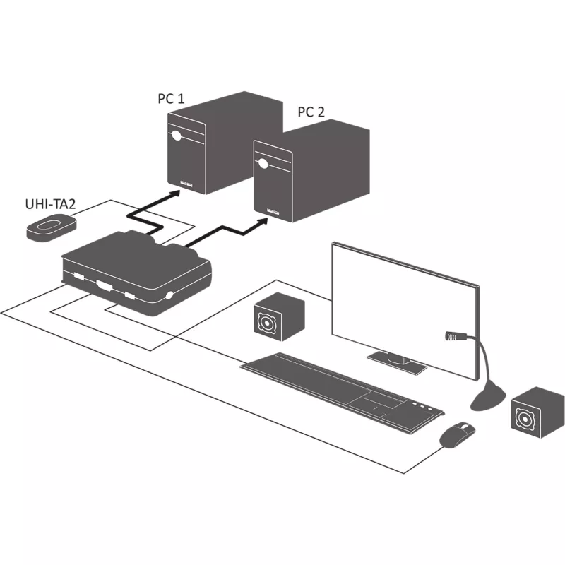 Cabo InLine comutador KVM, 2 portas, HDMI, 4K, USB, áudio