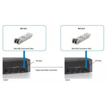 LevelOne transceptor SFP monomodo 1,25 Gbit/s, 20 km, 1310 nm