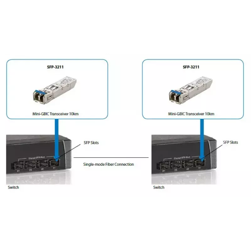 LevelOne transceptor SFP monomodo 1,25 Gbit/s, 20 km, 1310 nm