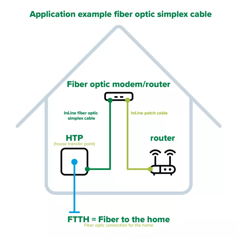 InLine Cabo de fibra ótica simplex, FTTH, LC/APC8° para SC/APC8° 9/125µm OS2 15m